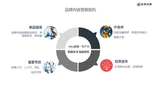 淺談互聯(lián)網(wǎng)內(nèi)容營銷與互聯(lián)網(wǎng)銷售的協(xié)同效應(yīng)