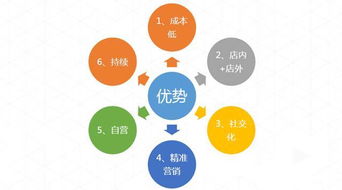 排隊(duì)網(wǎng)鄭德安 如何運(yùn)用互聯(lián)網(wǎng)思維玩轉(zhuǎn)石材裝飾材料營(yíng)銷(xiāo)